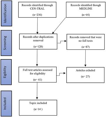 Subcallosal Cingulate Cortex Deep Brain Stimulation for Treatment-Resistant Depression: A Systematic Review